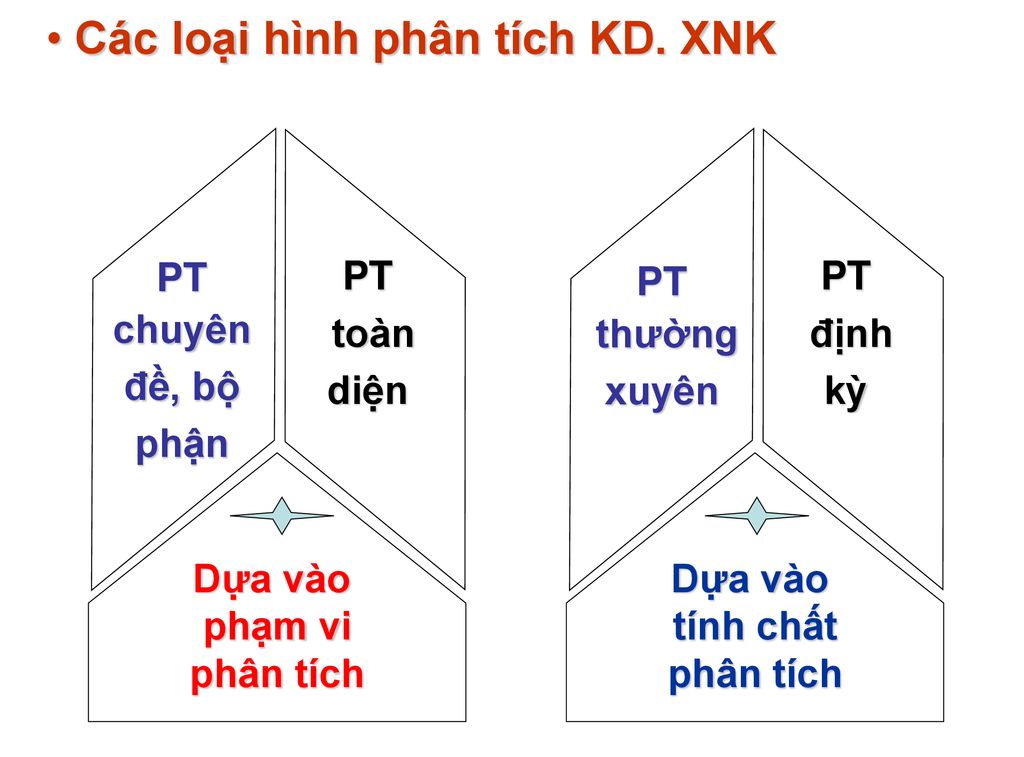 Các loại hình phân tích KD. XNK