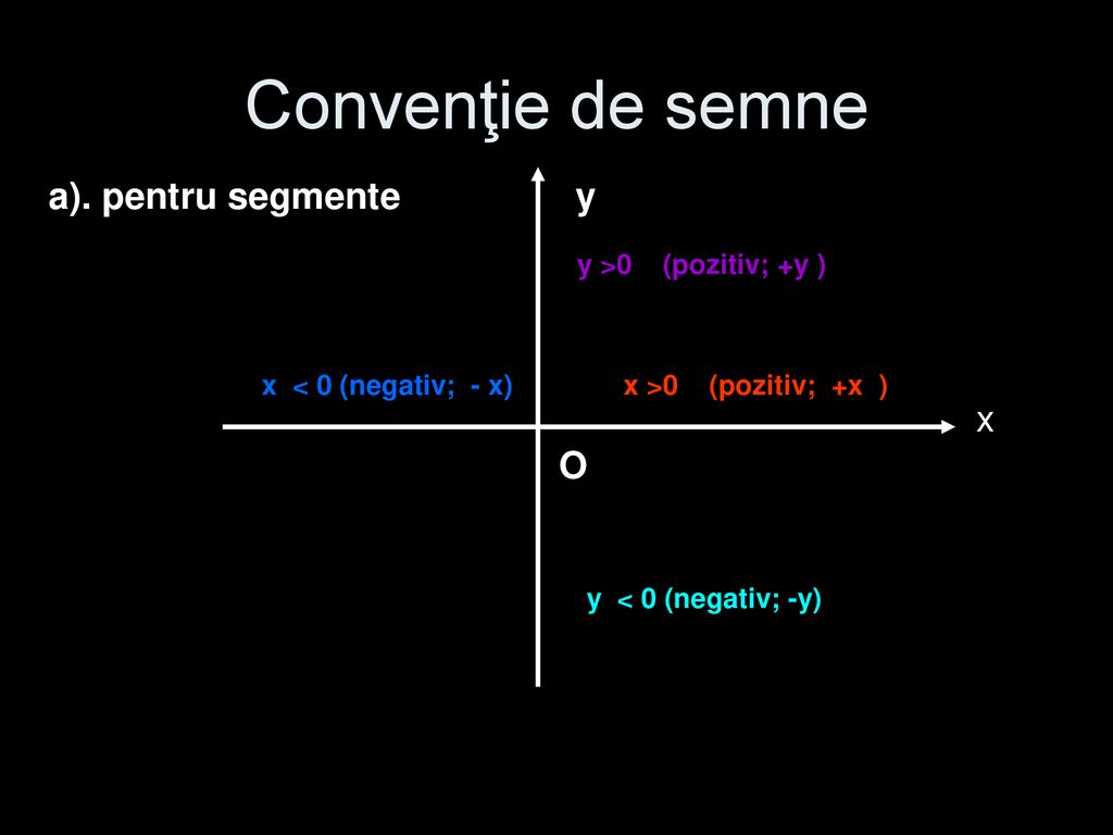 Convenţie de semne a). pentru segmente x O y y >0 (pozitiv; +y )