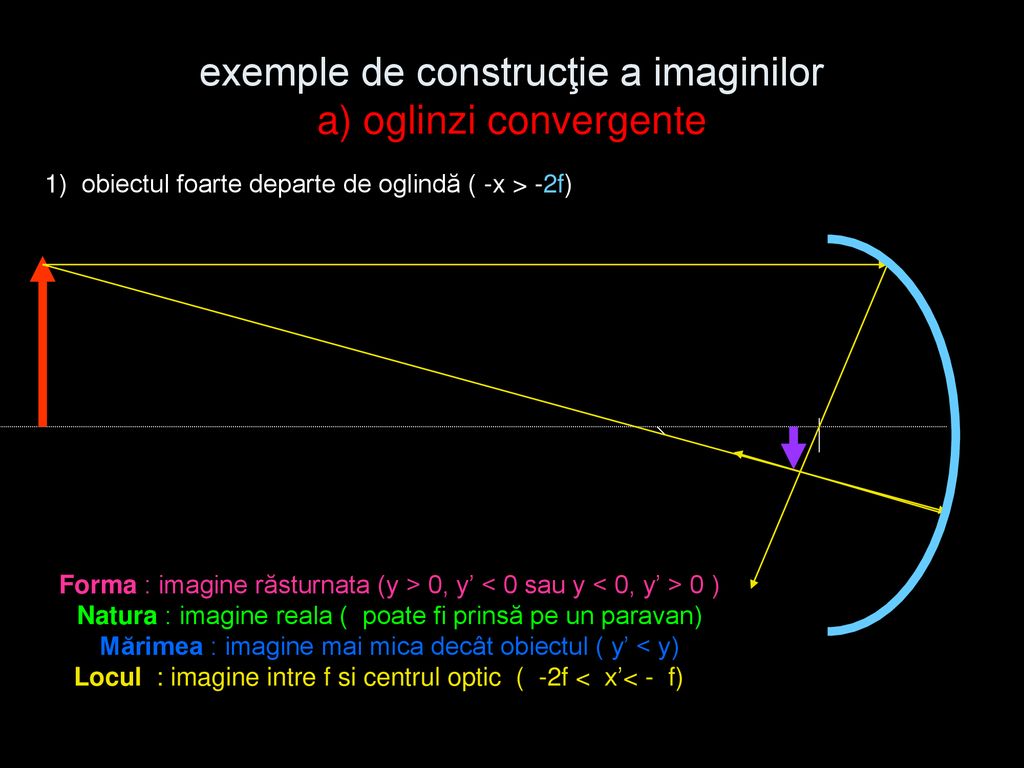 exemple de construcţie a imaginilor a) oglinzi convergente