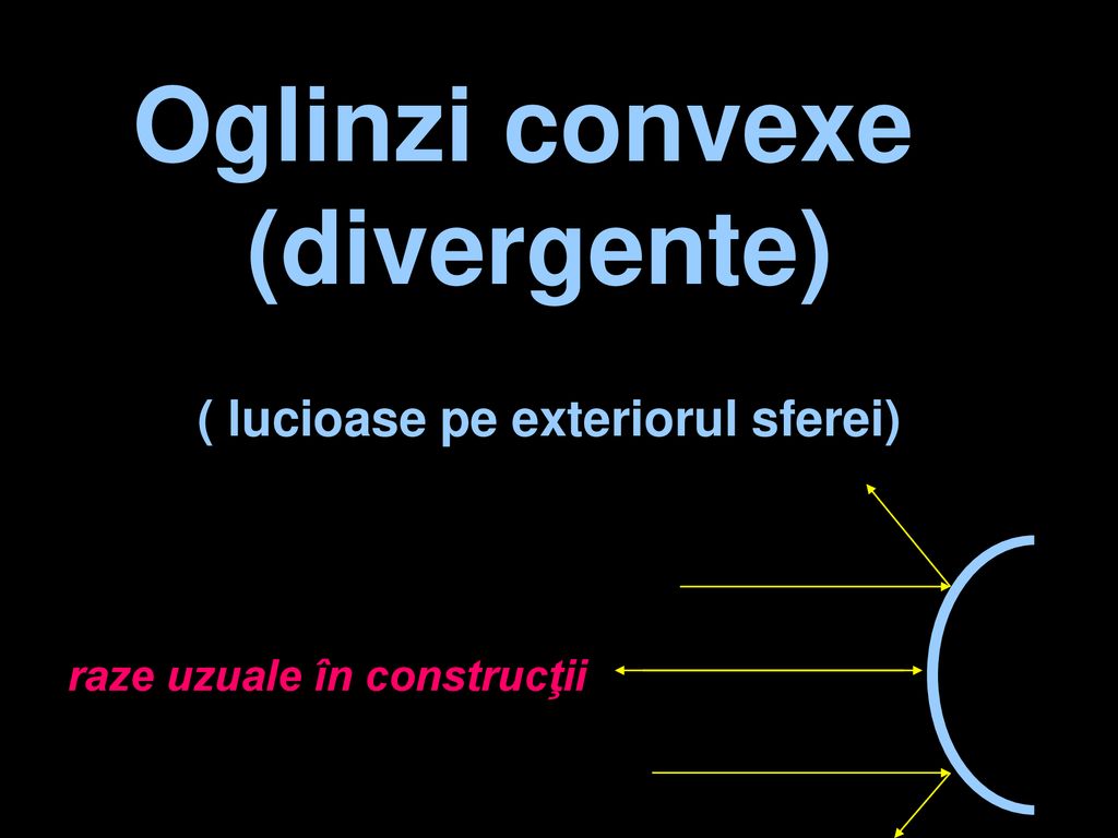 Oglinzi convexe (divergente) ( lucioase pe exteriorul sferei)