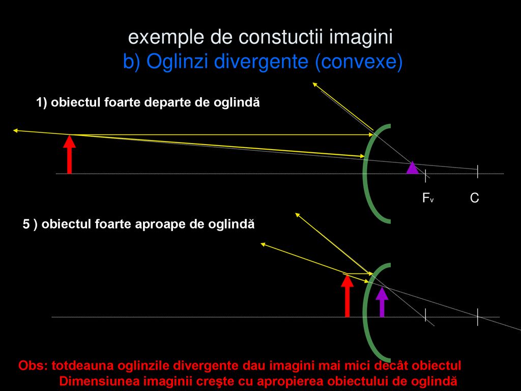 exemple de constuctii imagini b) Oglinzi divergente (convexe)