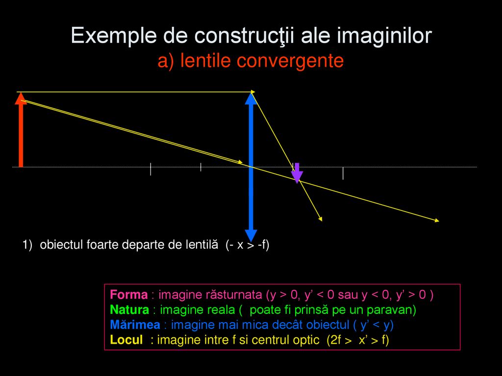 Exemple de construcţii ale imaginilor a) lentile convergente