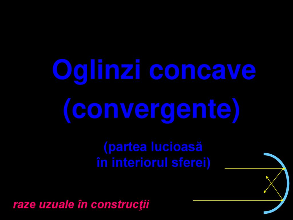 (convergente) Oglinzi concave (partea lucioasă în interiorul sferei)