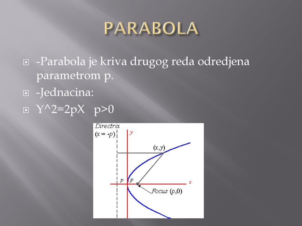 PARABOLA -Parabola je kriva drugog reda odredjena parametrom p.