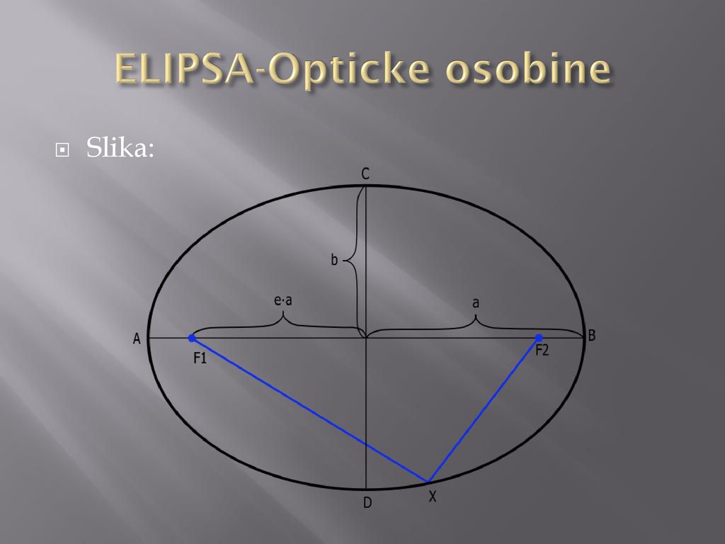 ELIPSA-Opticke osobine