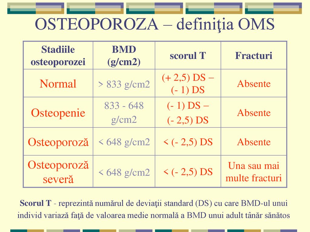 test osteoporoza valori normale)