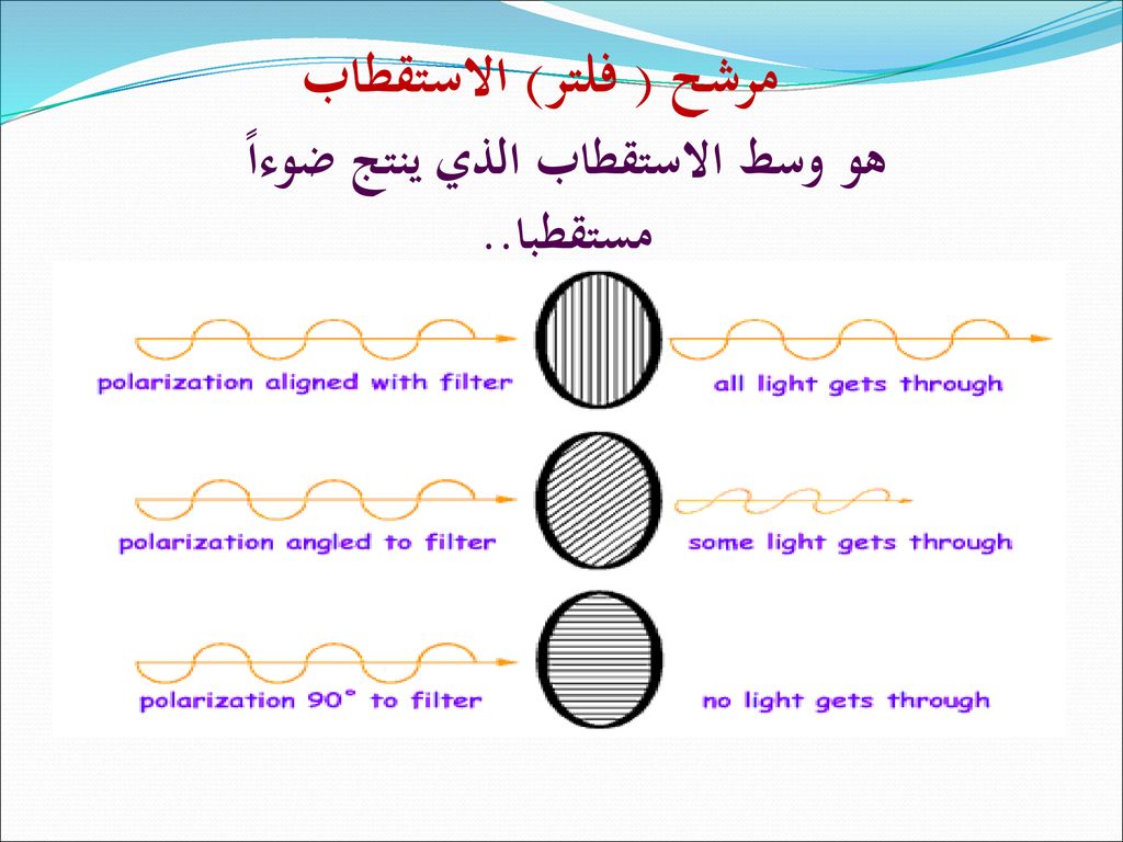 الفصل 1/ أساسيات الضوء. - ppt κατέβασμα