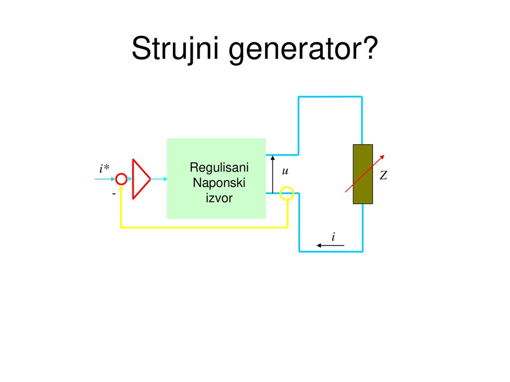 Strujni generator Z Regulisani Naponski izvor u i i* -