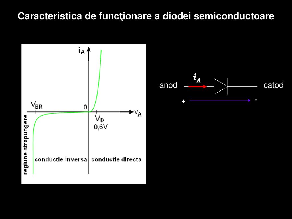 Ready population scientist Dioda semiconductoare - ppt κατέβασμα