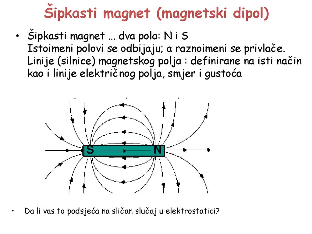 Magnetske silnice