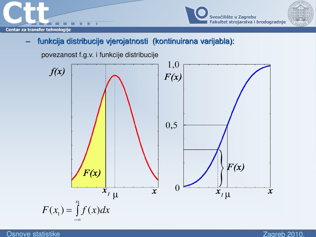 funkcija distribucije vjerojatnosti (kontinuirana varijabla):
