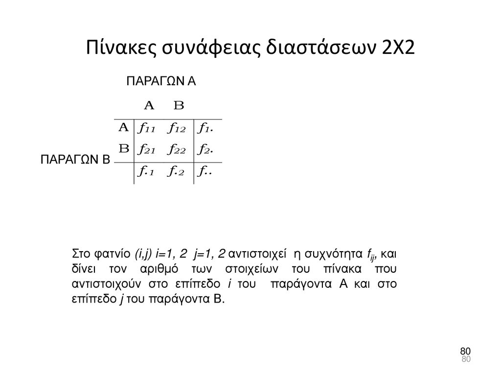 Πίνακες συνάφειας διαστάσεων 2Χ2