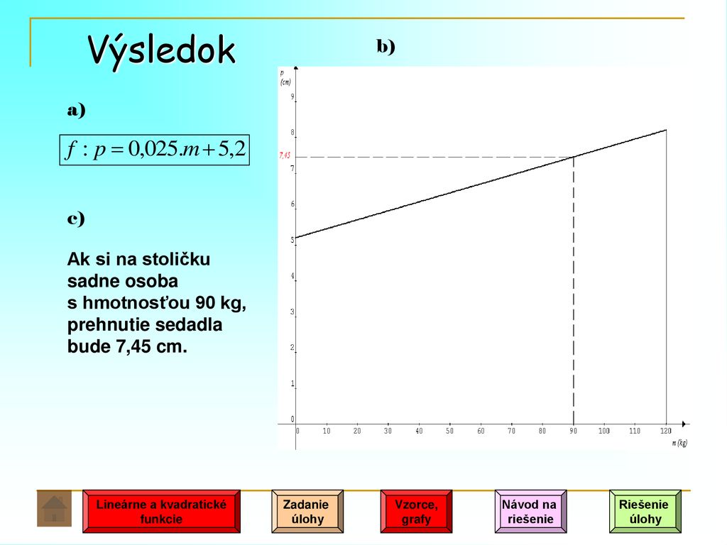 RNDr. Marta Mlynarčíková FUNKCIE- Elektronická - Ppt κατέβασμα