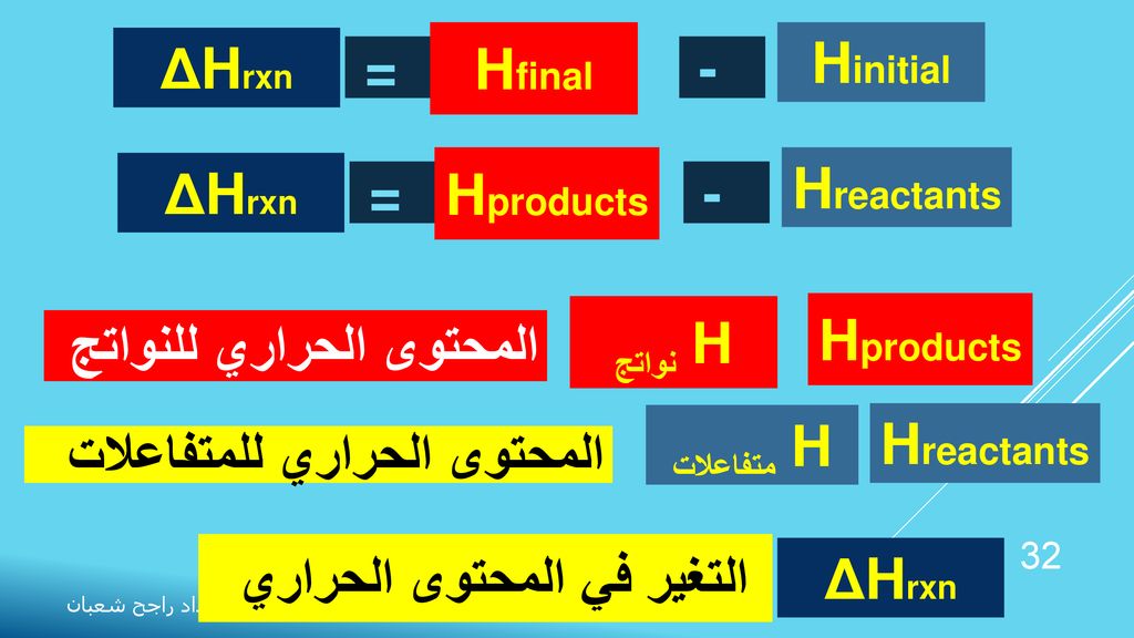 ΔHrxn Hfinal. Hinitial. = - ΔHrxn. Hproducts. Hreactants. = - H نواتج. Hproducts. المحتوى الحراري للنواتج.