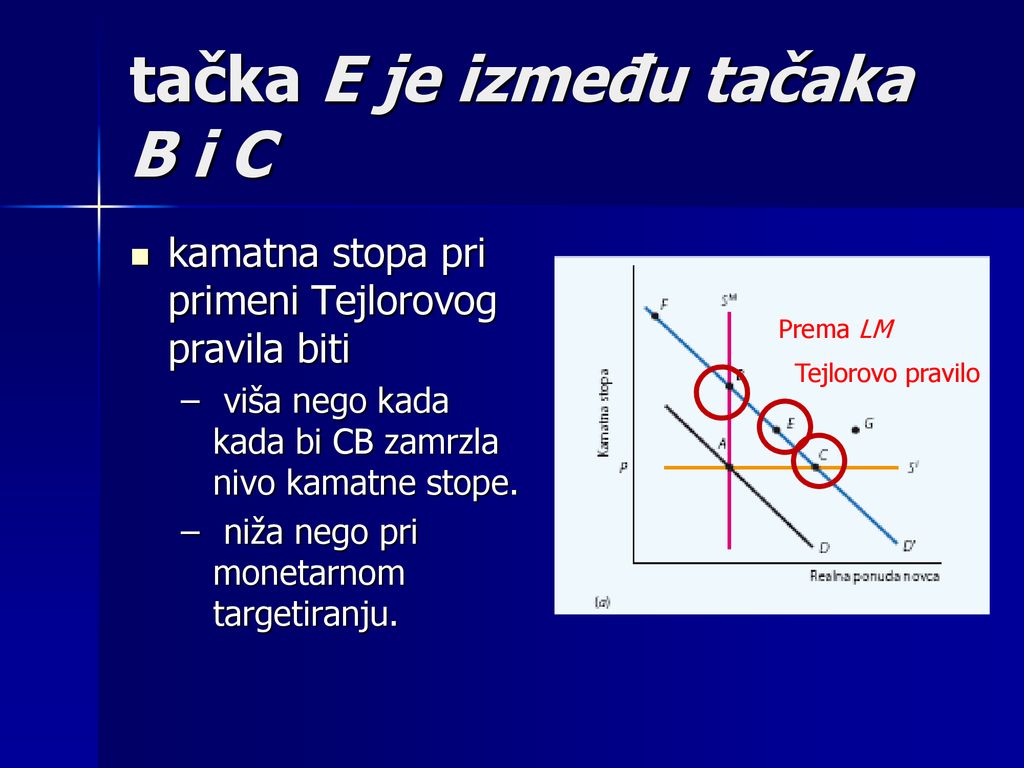 Tejlorovo Pravilo Tesno Vezuje Politiku Kamatne Stope Za Njen ...