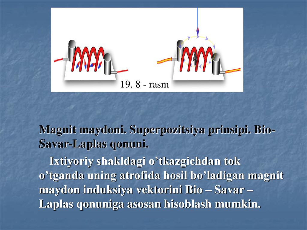 Magnit maydoni. Superpozitsiya prinsipi. Bio-Savar-Laplas qonuni.