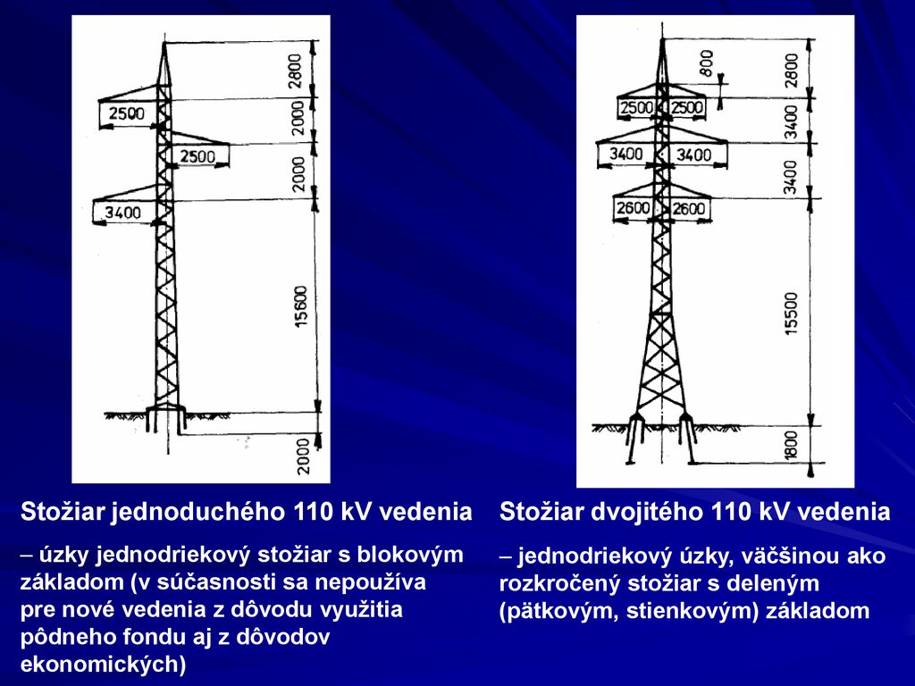 Stožiar jednoduchého 110 kV vedenia Stožiar dvojitého 110 kV vedenia