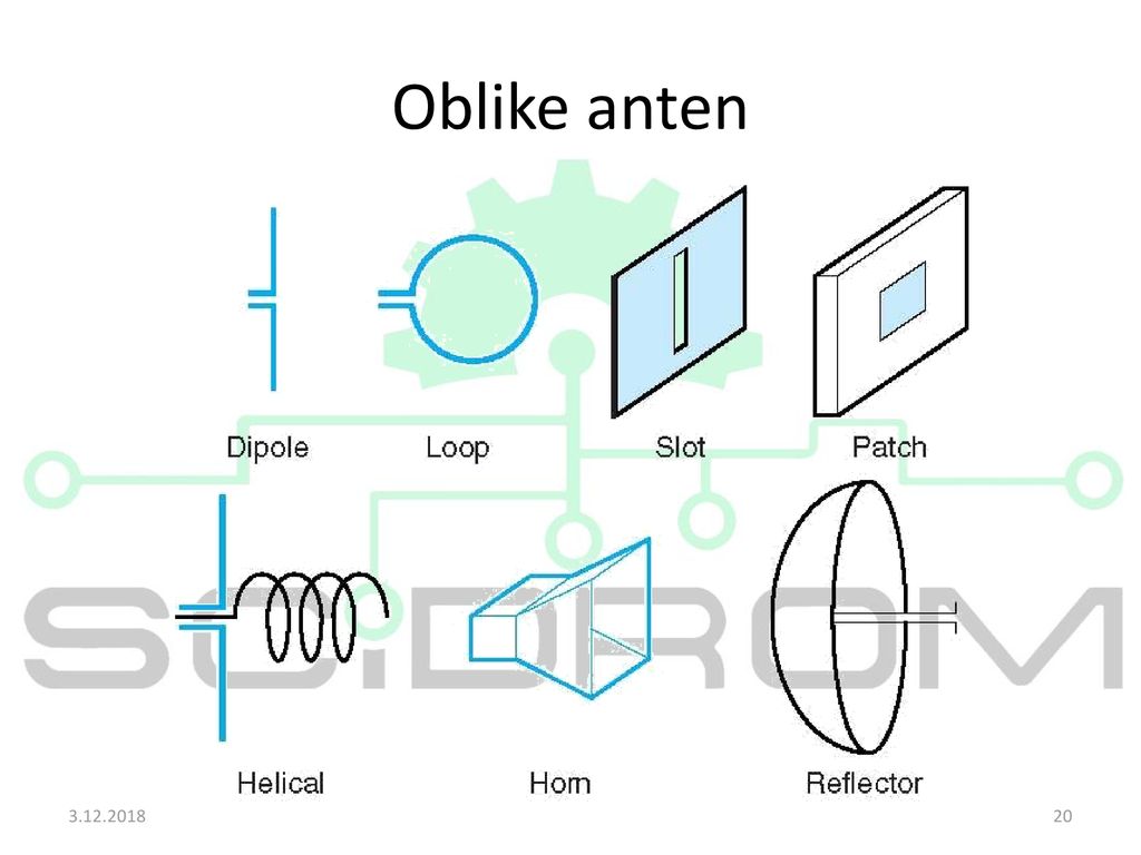 Oblike anten