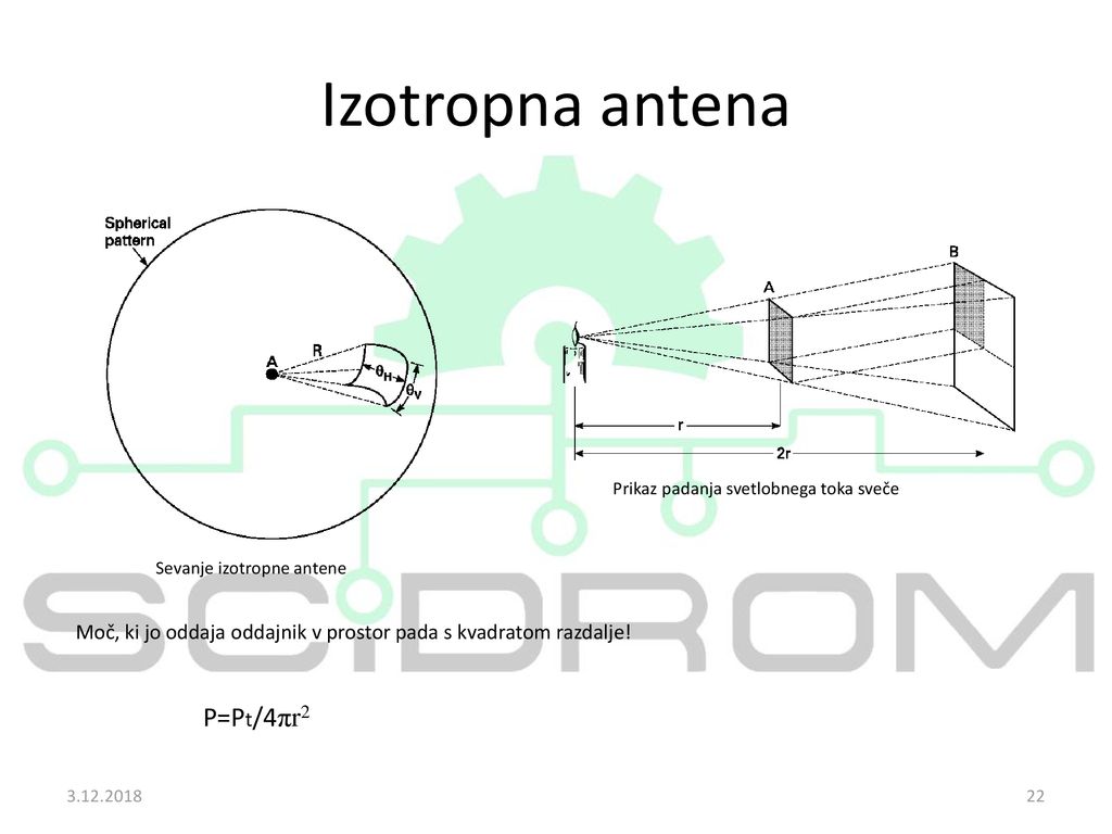 Izotropna antena P=Pt/4πr2