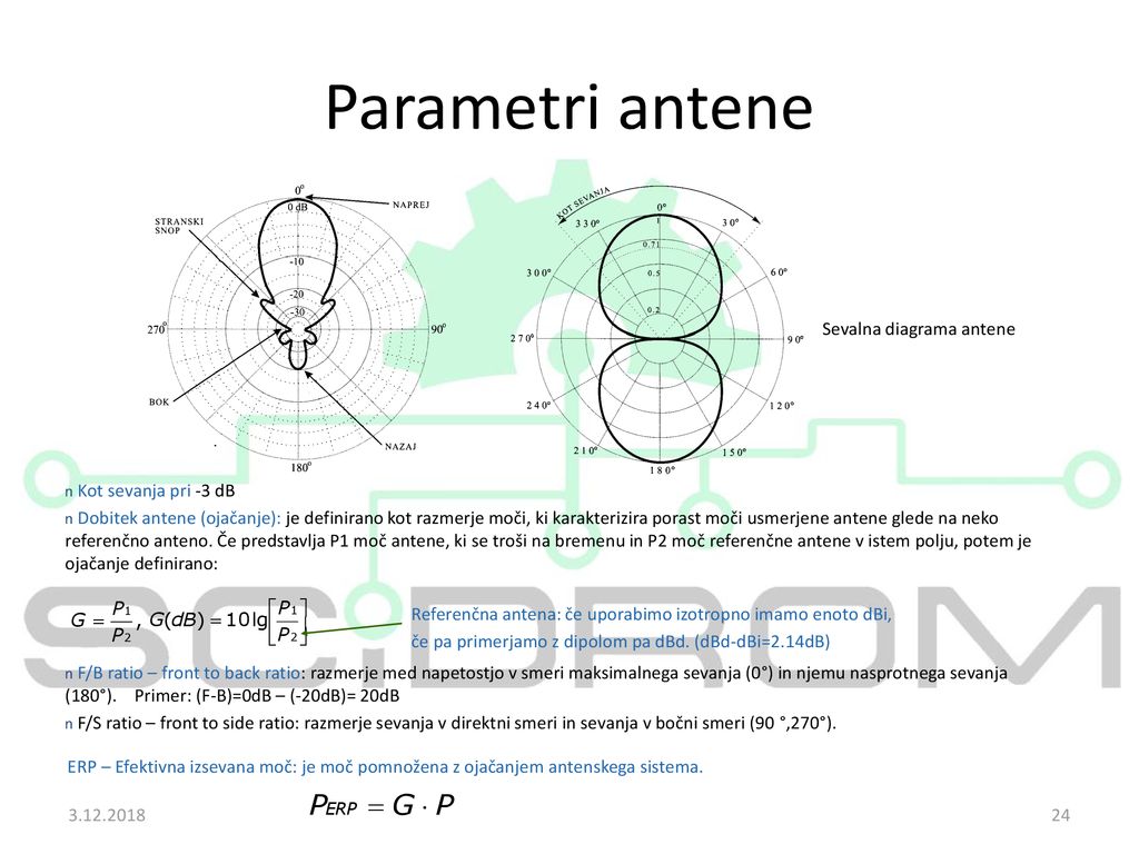 Parametri antene Sevalna diagrama antene Kot sevanja pri -3 dB