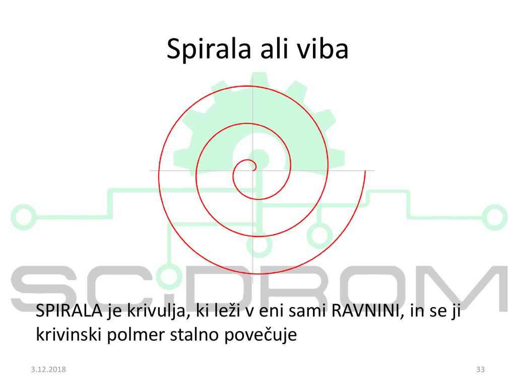 Spirala ali viba SPIRALA je krivulja, ki leži v eni sami RAVNINI, in se ji krivinski polmer stalno povečuje.