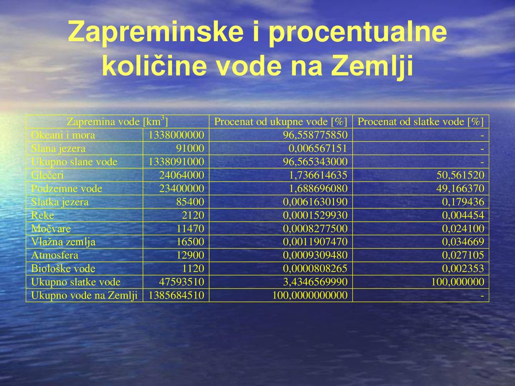 Voda Kao Sredstvo Za Gašenje Požara - Ppt κατέβασμα