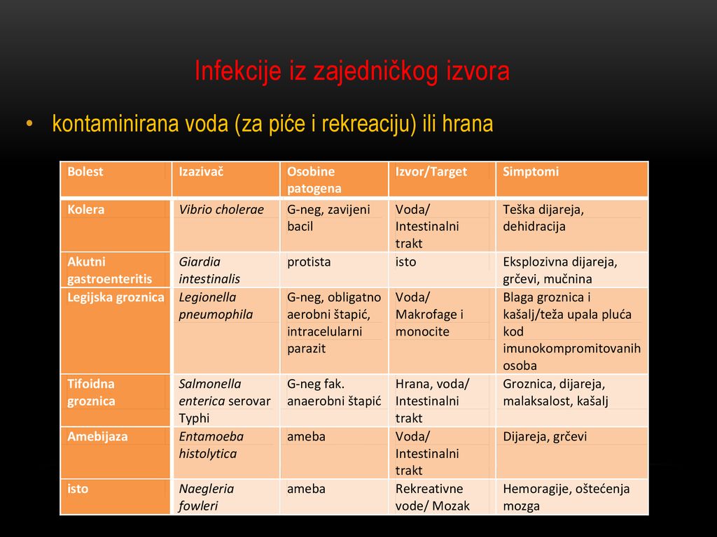 ANTIMIKROBNI AGENSI I PATOGENOST MIKROORGANIZAMA - Ppt κατέβασμα