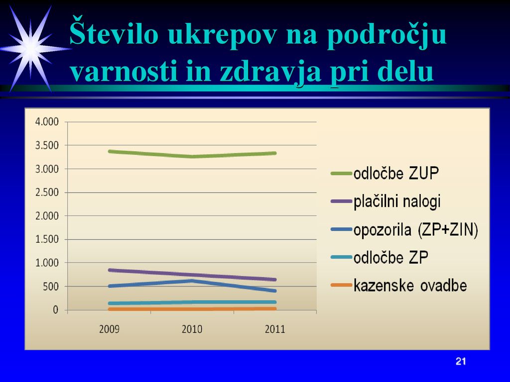 STANJE VARNOSTI IN ZDRAVJA PRI DELU V REPUBLIKI SLOVENIJI - Ppt κατέβασμα