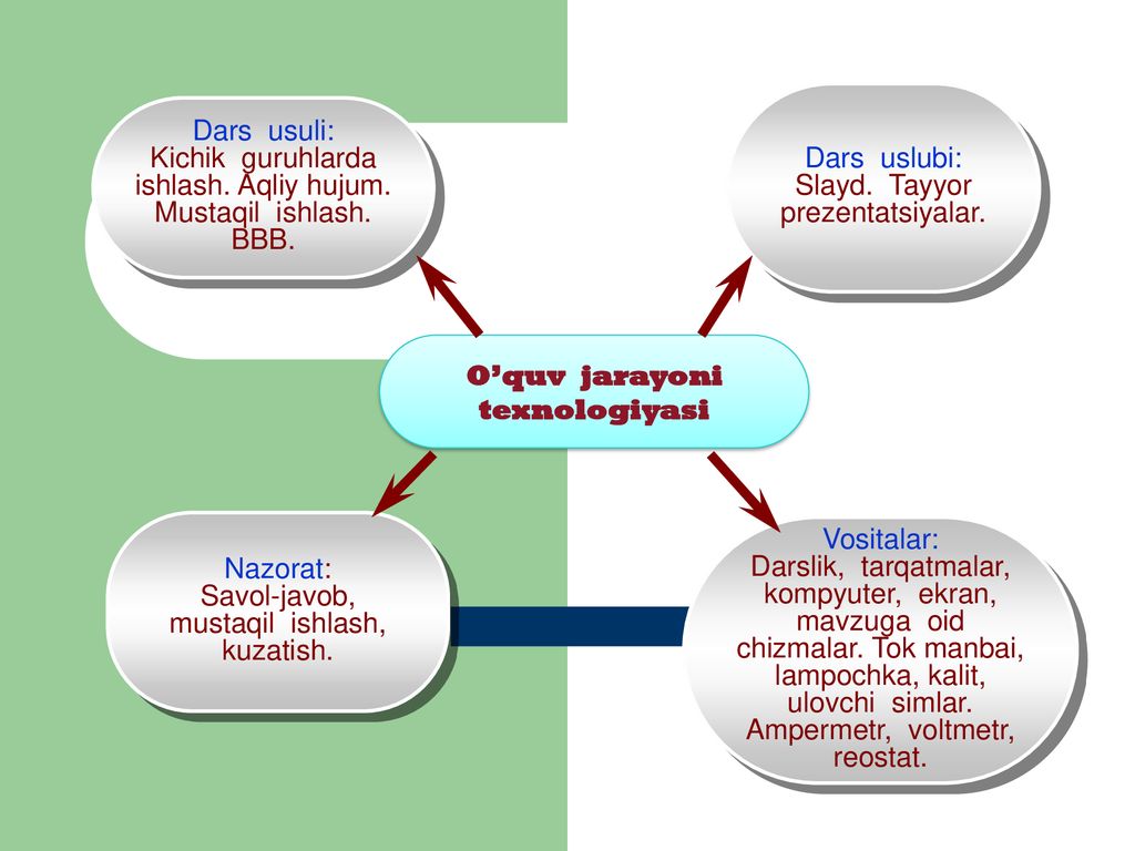 Eng kichik. Дарс турлари. O'quv jarayoni. Педагогика методлари. Дарс ишланмалари.