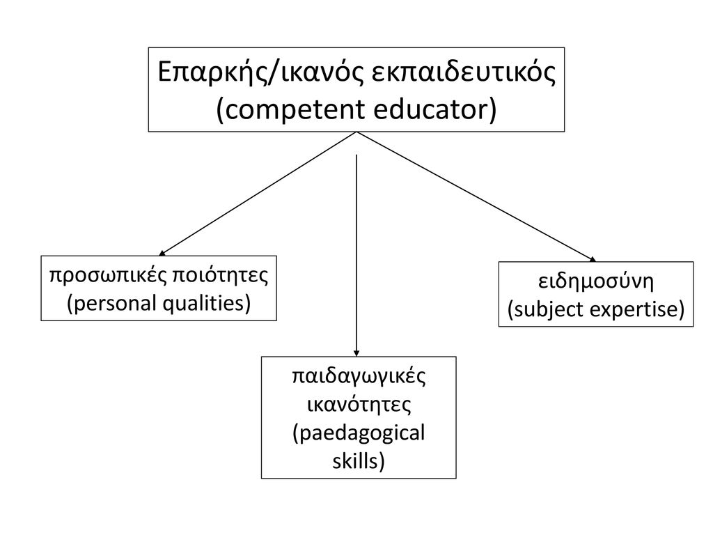 Επαρκής/ικανός εκπαιδευτικός (competent educator)