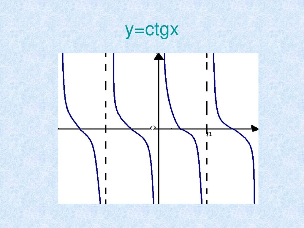 График y sinx ctgx