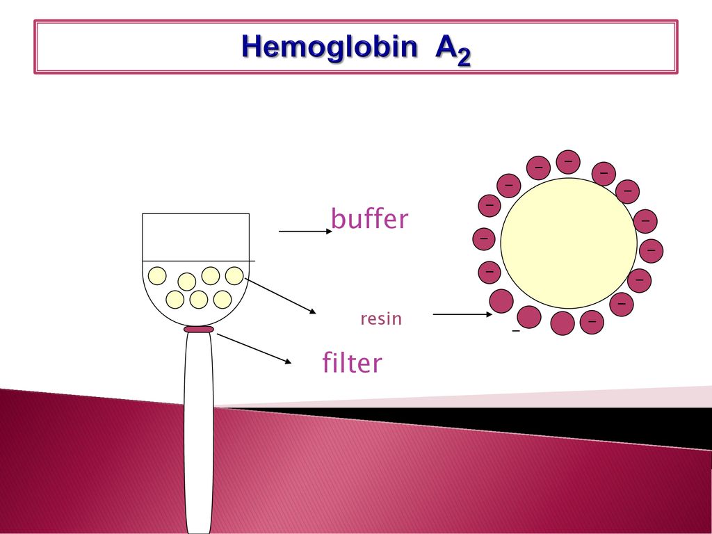Hemoglobin A buffer filter resin - -