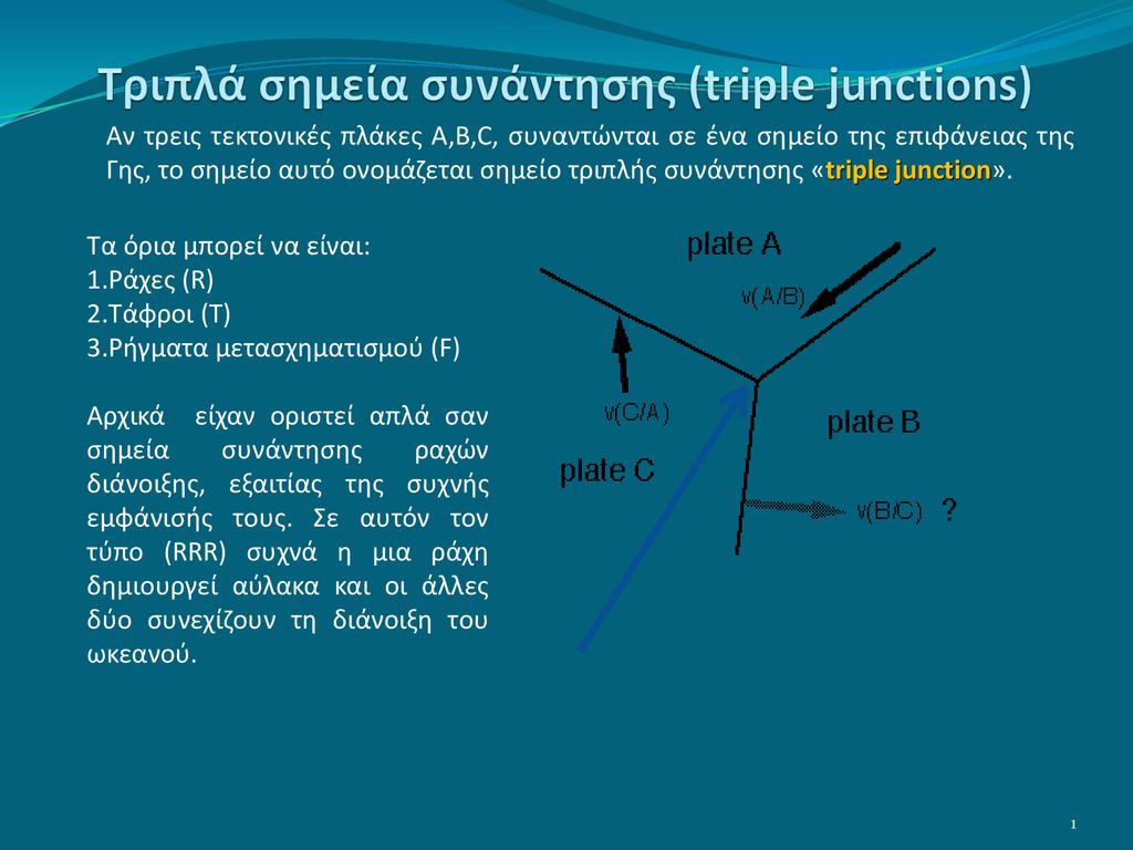 Τριπλά σημεία συνάντησης (triple junctions) - ppt κατέβασμα