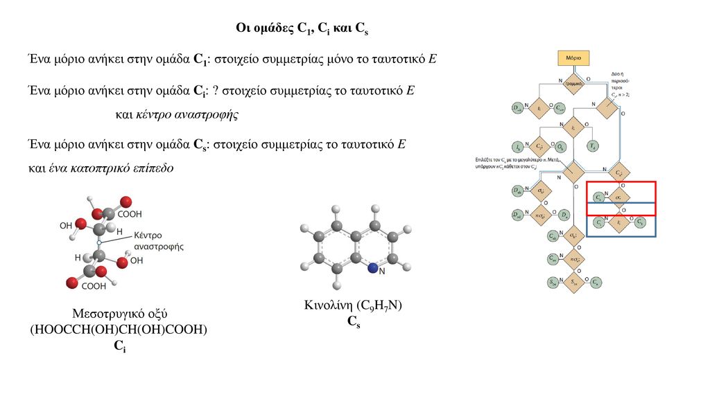 Οι ομάδες C1, Ci και Cs Ένα μόριο ανήκει στην ομάδα C1: στοιχείο συμμετρίας μόνο το ταυτοτικό E. Ένα μόριο ανήκει στην ομάδα Ci: