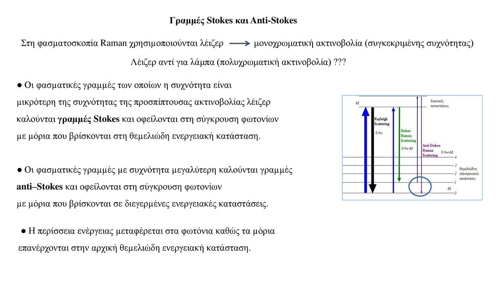 Γραμμές Stokes και Anti-Stokes