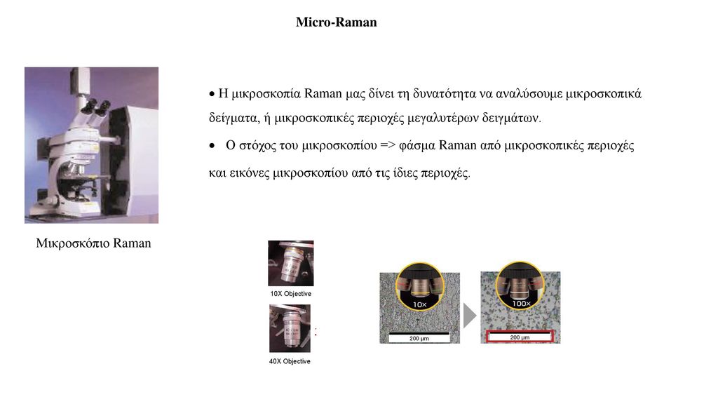 Micro-Raman Μικροσκόπιο Raman.