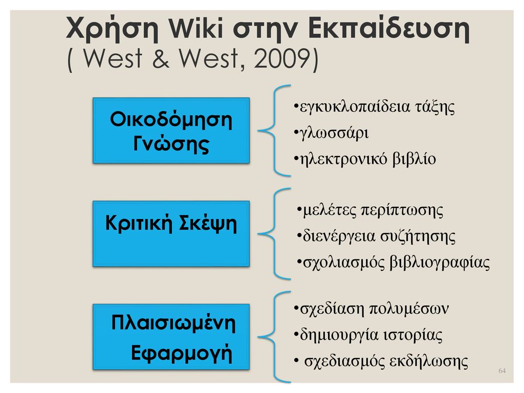 Χρήση Wiki στην Εκπαίδευση ( West & West, 2009)