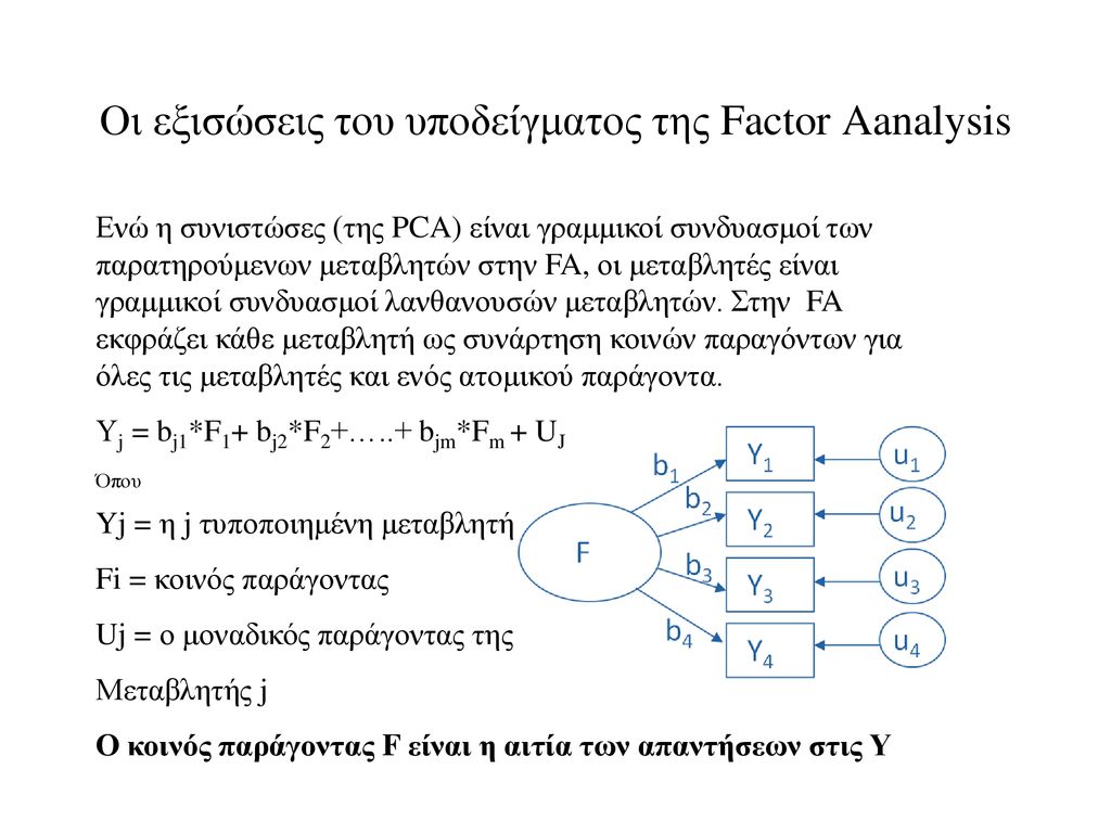 Οι εξισώσεις του υποδείγματος της Factor Aanalysis