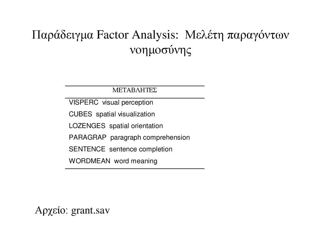 Παράδειγμα Factor Analysis: Μελέτη παραγόντων νοημοσύνης