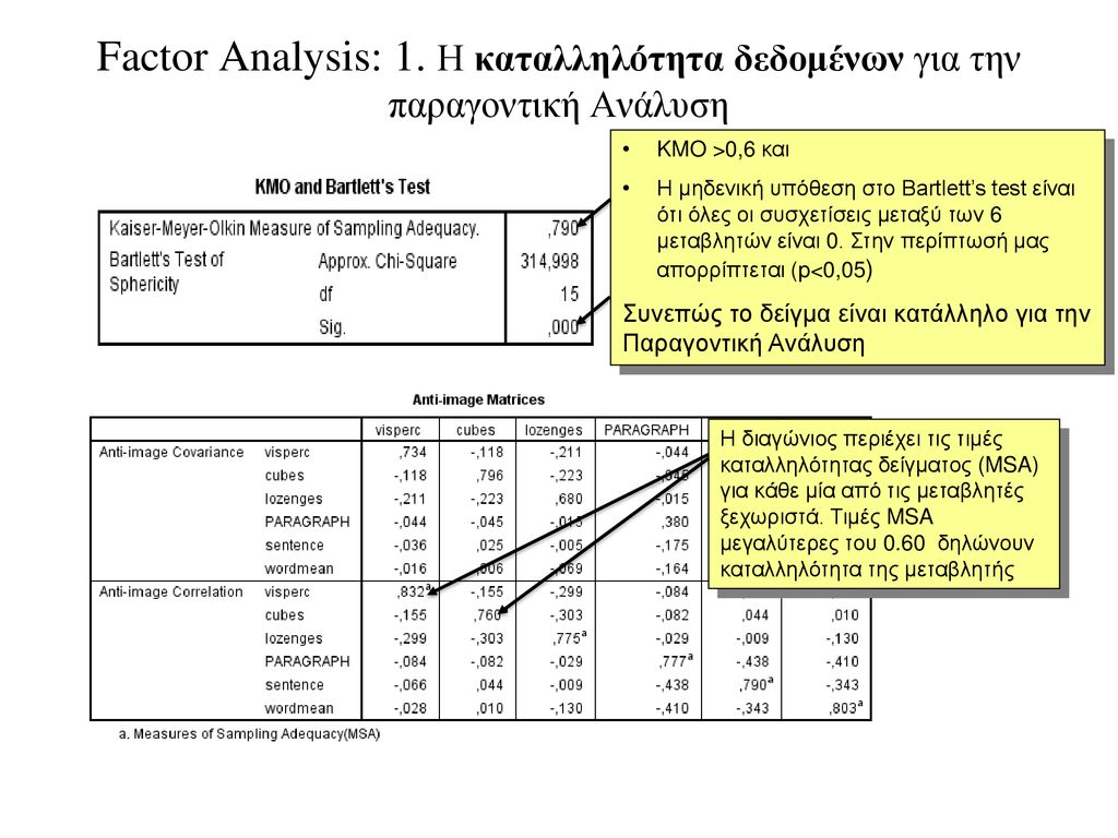 Factor Analysis: 1. Η καταλληλότητα δεδομένων για την παραγοντική Ανάλυση