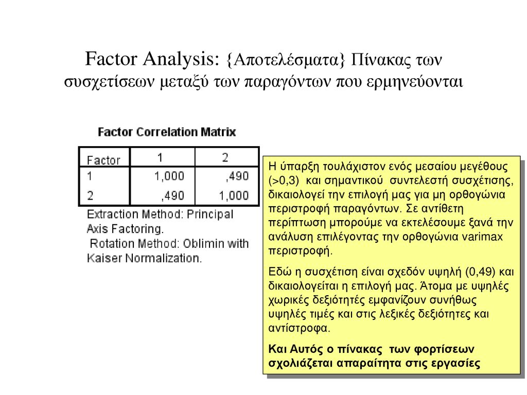 Factor Analysis: {Αποτελέσματα} Πίνακας των συσχετίσεων μεταξύ των παραγόντων που ερμηνεύονται