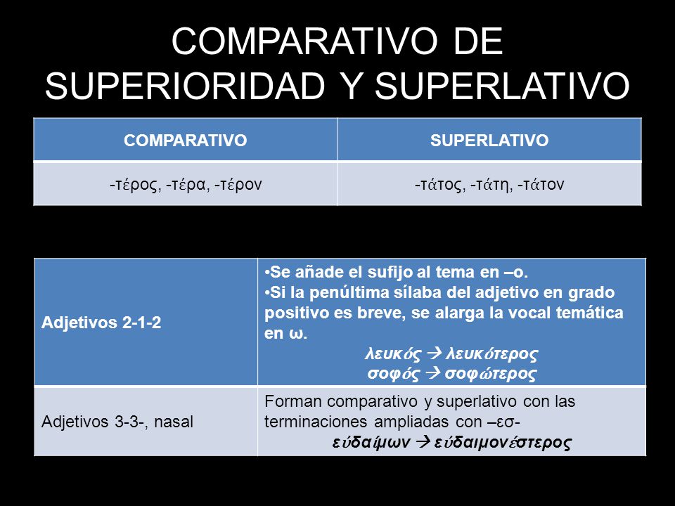 COMPARATIVO DE SUPERIORIDAD Y SUPERLATIVO