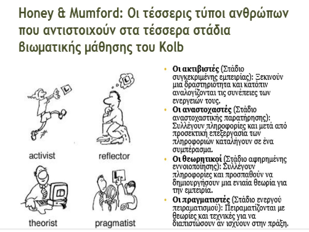 Honey & Mumford: Οι τέσσερις τύποι ανθρώπων που αντιστοιχούν στα τέσσερα στάδια βιωματικής μάθησης του Kolb Οι ακτιβιστές (Στάδιο συγκεκριμένης εμπειρίας): Ξεκινούν μια δραστηριότητα και κατόπιν αναλογίζονται τις συνέπειες των ενεργειών τους.