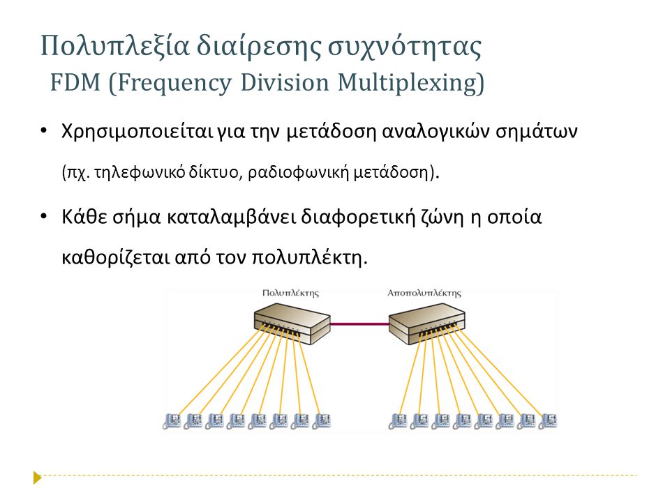 Πολυπλεξία διαίρεσης συχνότητας FDM (Frequency Division Multiplexing)
