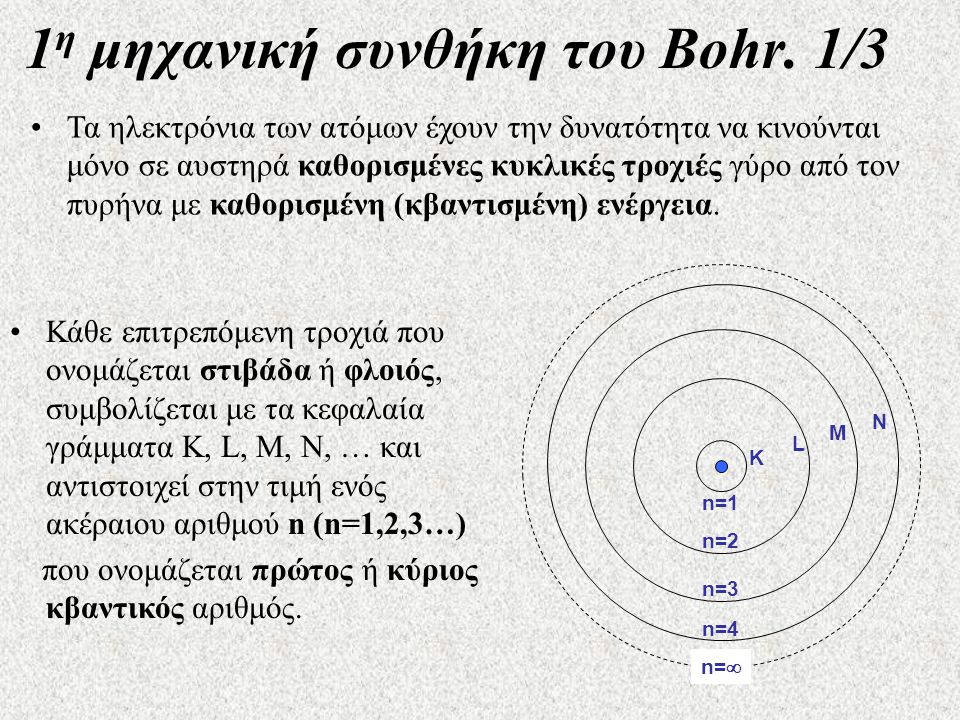 1η μηχανική συνθήκη του Bohr. 1/3