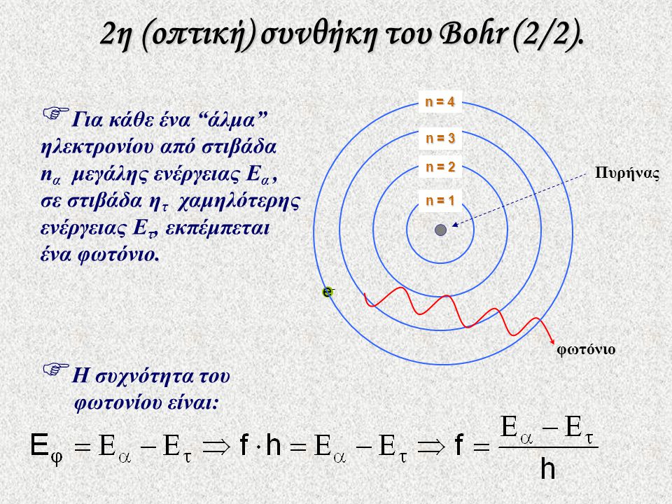 2η (οπτική) συνθήκη του Bohr (2/2).