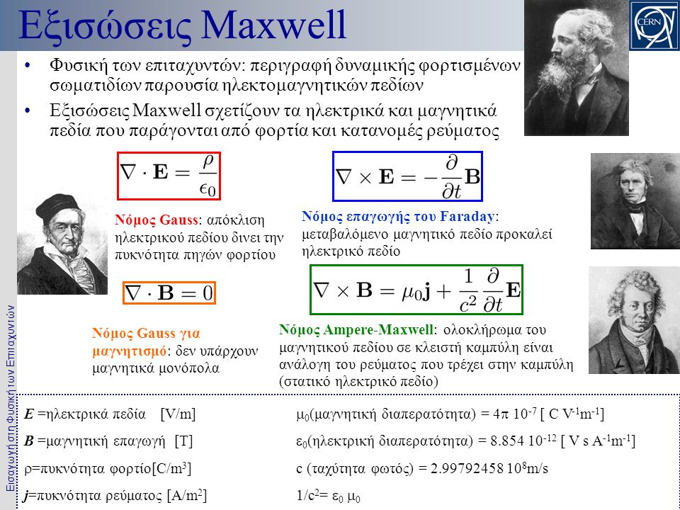Εξισώσεις Maxwell Φυσική των επιταχυντών: περιγραφή δυναμικής φορτισμένων σωματιδίων παρουσία ηλεκτομαγνητικών πεδίων.