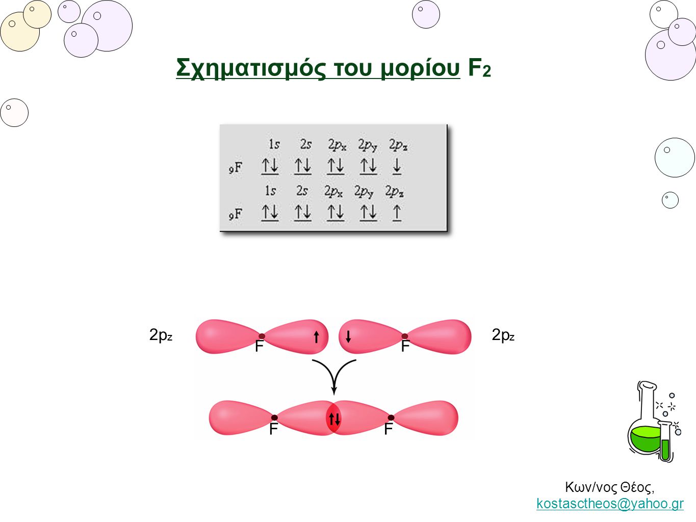 Σχηματισμός του μορίου F2