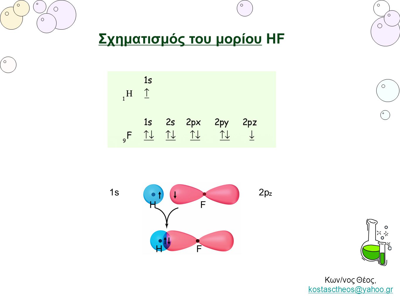 Σχηματισμός του μορίου ΗF