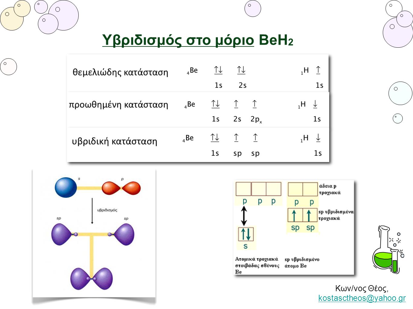 Υβριδισμός στο μόριο BeH2